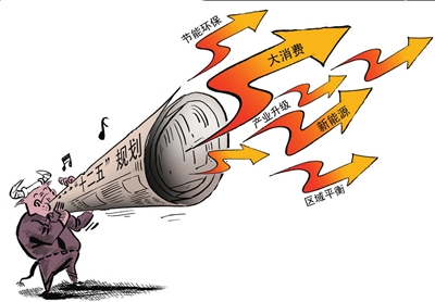 节能环保领跑七大战略新兴产业(图)